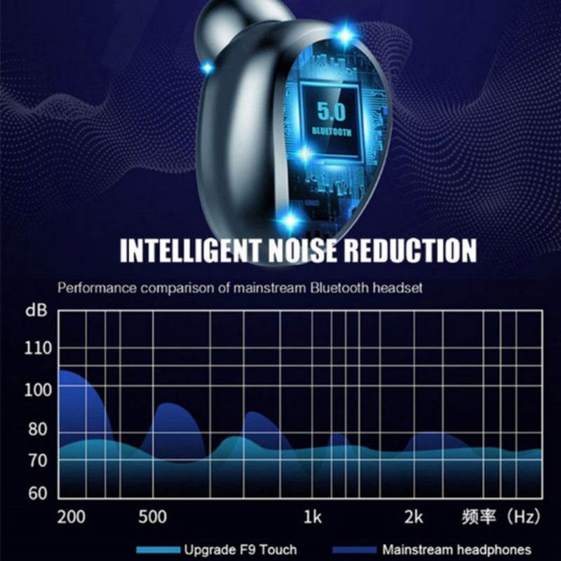 Bluetooth 5.0 Wireless Earbuds with Wireless Charging Case IPX7 Waterproof TWS Stereo Headphones in Ear Built in Mic Headset Premium Sound with Deep Bass for Sport,Black