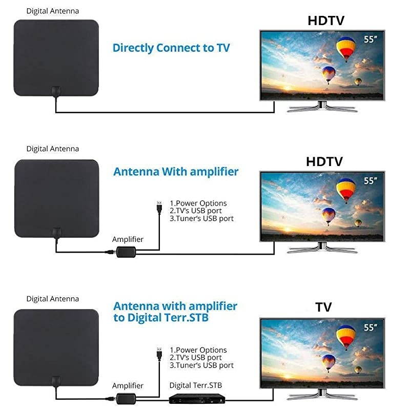 TV Antenna for Indoor - HDTV Antenna with Amplifier Signal Booster for 4K HD Local Channels with Coaxial Cable Ultra High Definition TVs,Amplified 120 Mile Range Ultra 4K TV Antennas