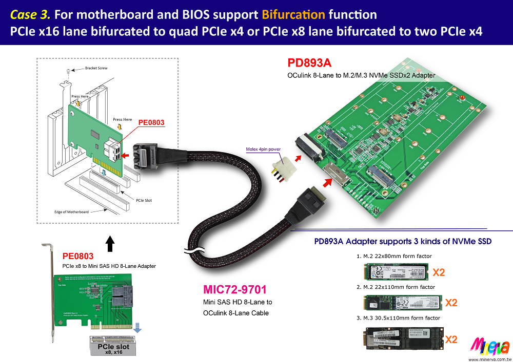 Broadcom HBA 9400-8i8e Tri-Mode for Mini SAS HD (SFF-8643) 8-Lane to OCulink (SFF-8611) 8-Lane Cable