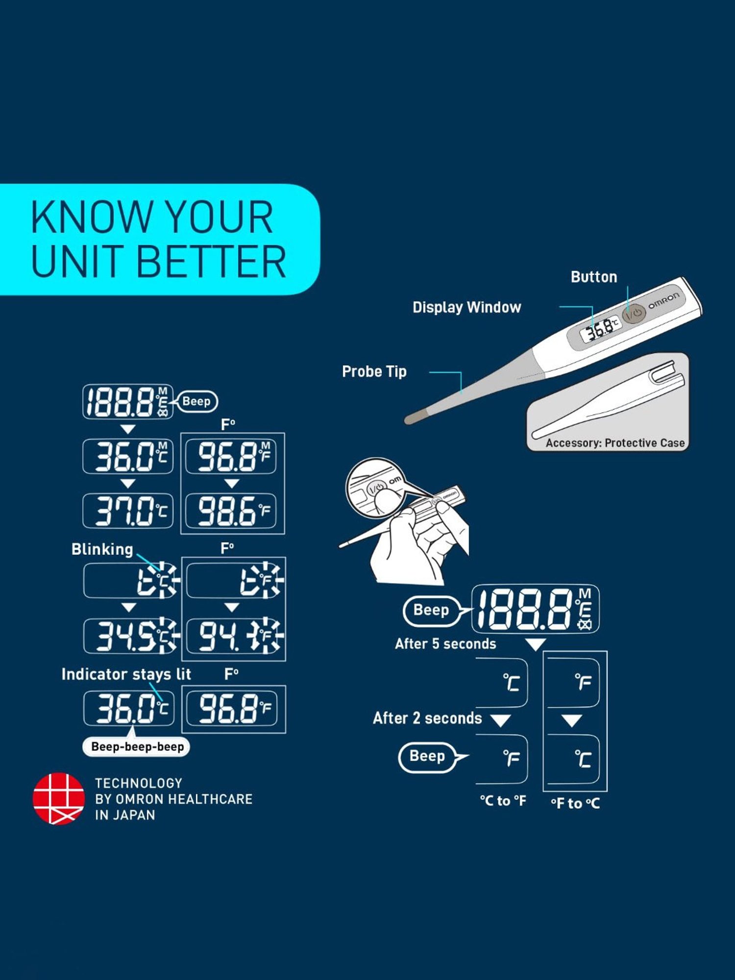 Omron MC 343 Flexible Tip Digital Thermometer of Oral, Underarm Temperature (White)