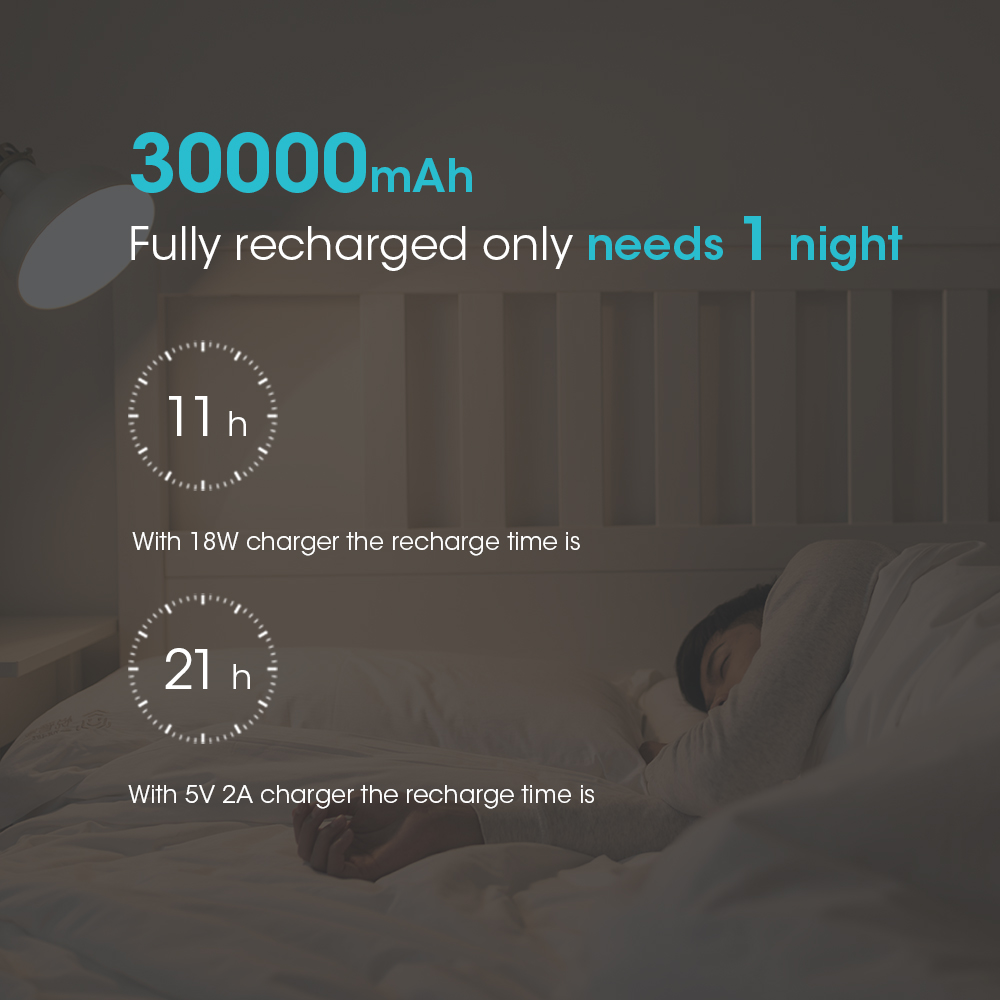 ROMOSS 30000mAh Power Bank Sense 8+, 18W PD USB C Portable Charger with 3 Outputs & 3 Inputs External Battery Pack Cell Phone Charger Battery Compatible with iPhone 11, Xs Max, MacBook, iPad Pro