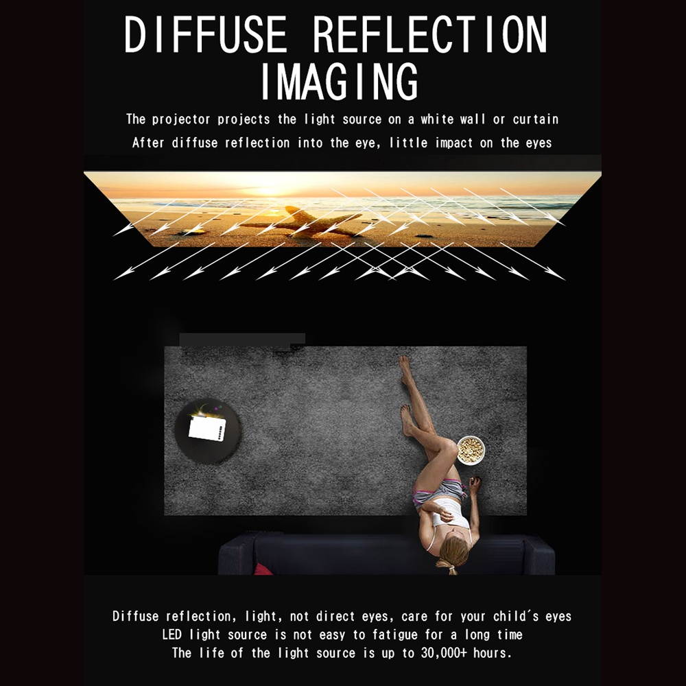 Aibecy YG210 Mini LED Projector 1080P Supported 600 Lumens Portable Multimedia Home Cinema Theater Video Projector Player Built-in Speaker with USB/TF/HD/AV/Micro USB/Audio Out Interface Remote