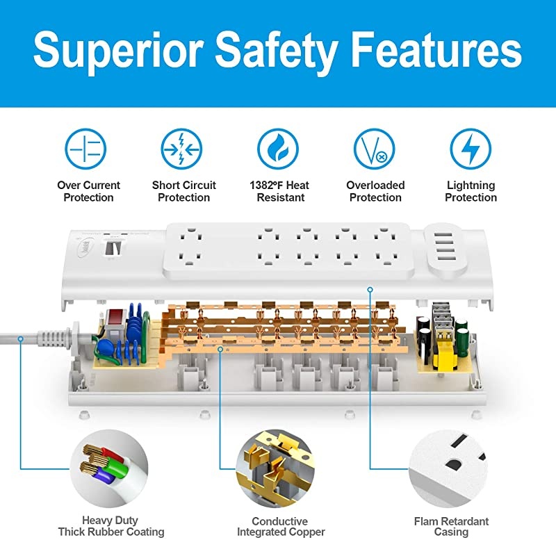 Power Strip with USB Ports  Surge Protector with 10 AC Outlets and 4 USB Charging Ports1875W15A 2100 Joules 6 Feet Long Extension Cord for Smartphone Tablets HomeOffice Hotel White