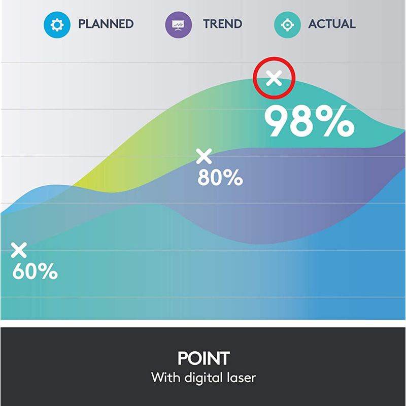 FIFINE Wireless Microphone System, Wireless Microphone set with Headset and Lavalier Lapel Mics, Beltpack Transmitter and Receiver,Ideal for Teaching, Preaching and Public Speaking Applications-K037B