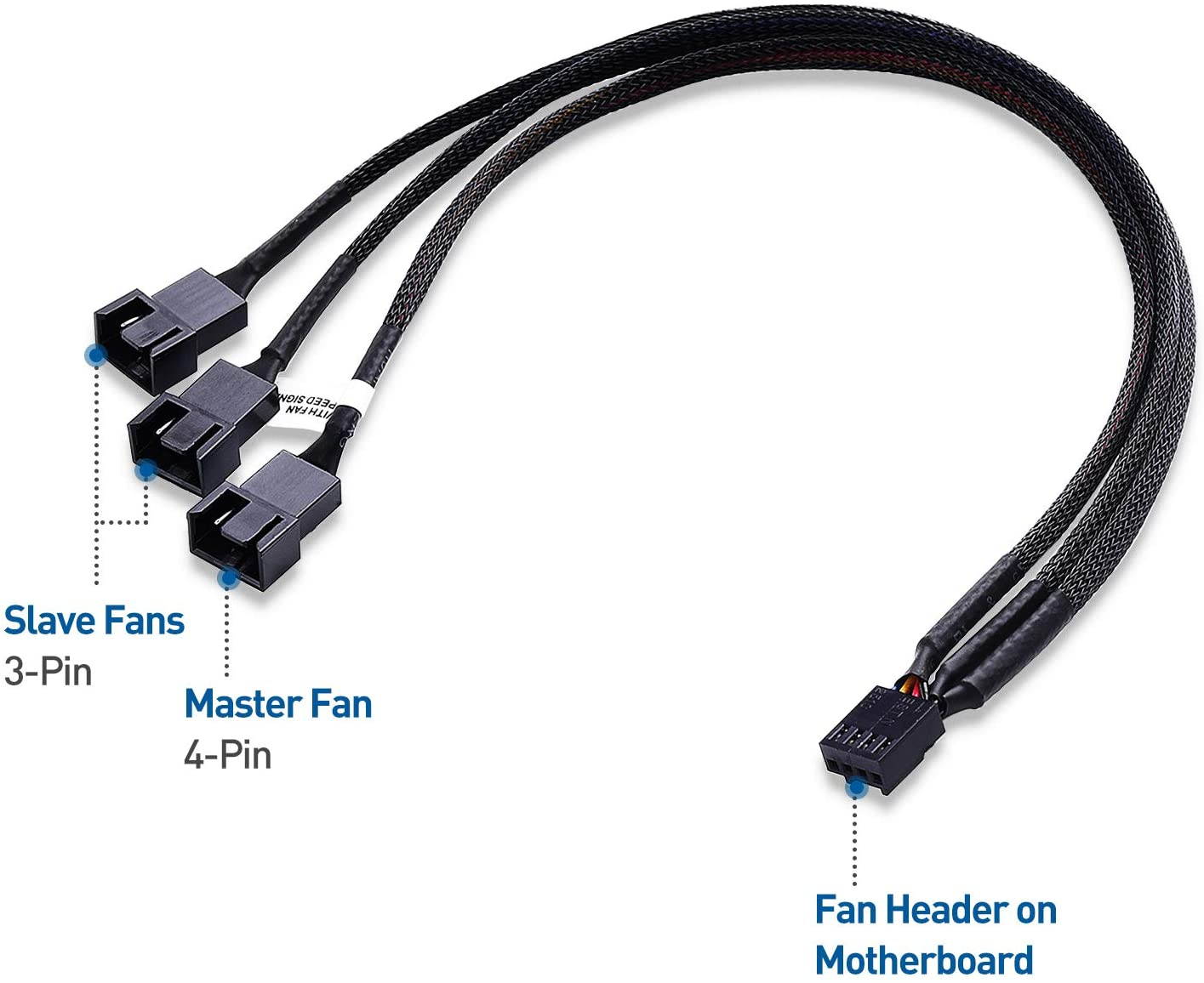 2-Pack 3 Way 4 Pin PWM Fan Splitter Cable - 12 Inches
