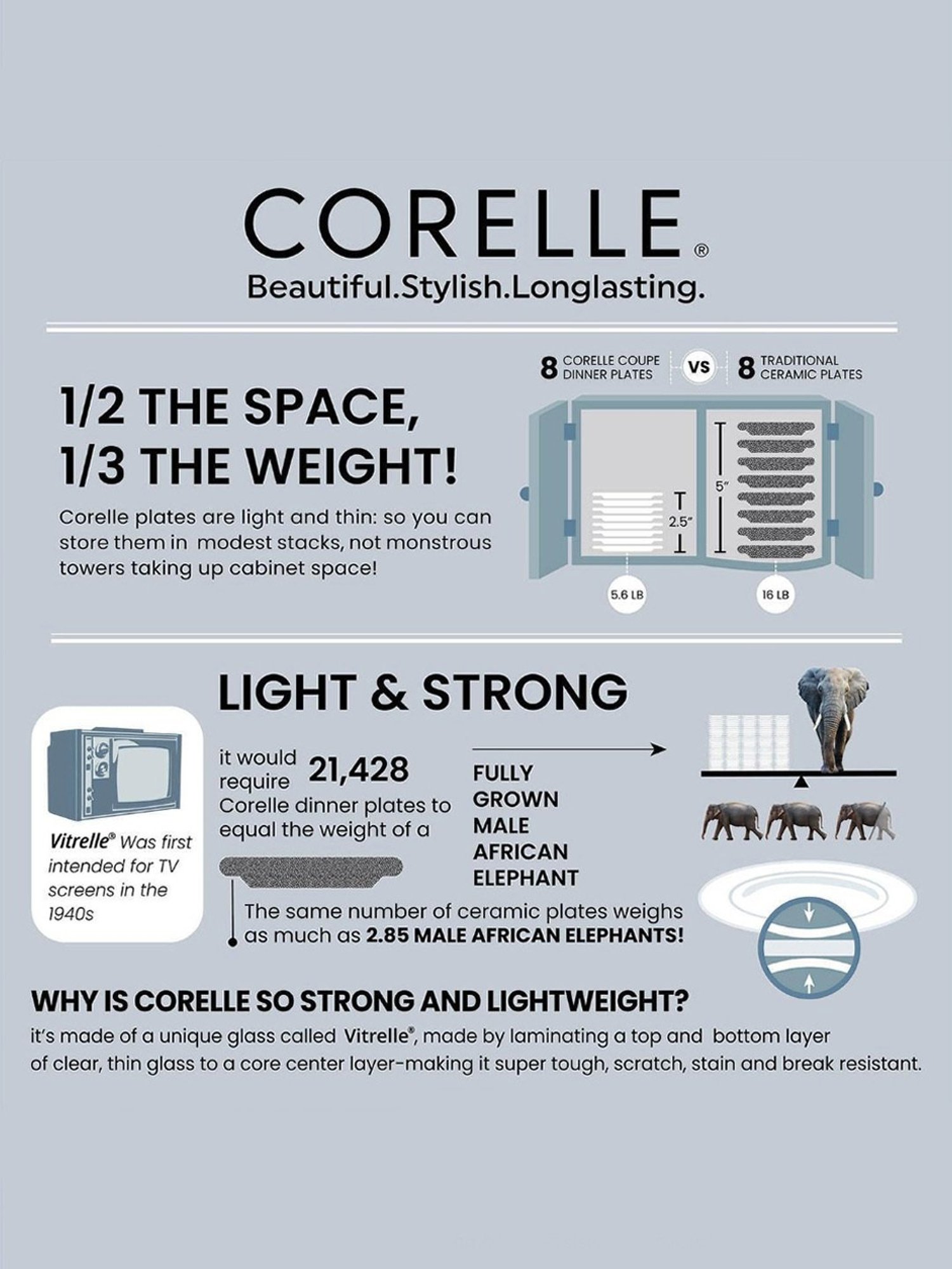 Cello White Opalware 35-Piece Dinner Set
