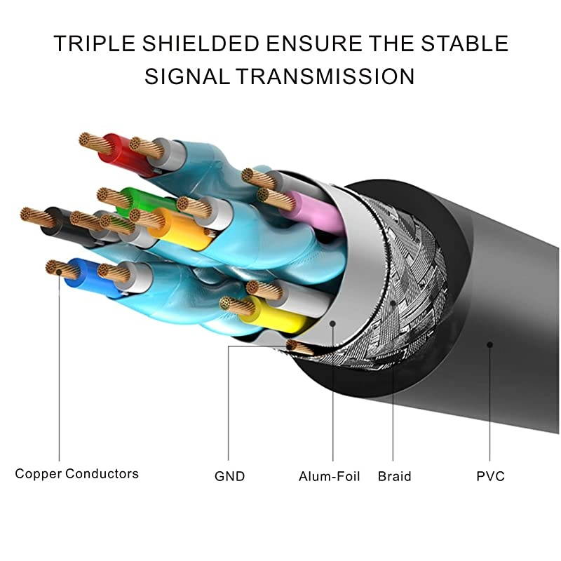 Micro HDMI to HDMI Adapter Cable  65ft2M Micro HDMI to HDMI Cable Male to Male for Gopro Hero and Other Action CameraCam with 4K3D Supported
