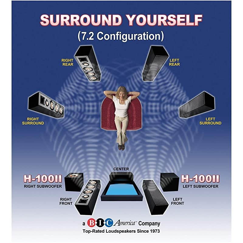 America H-100II 12-Inch 150 Watt Front Firing Powered Subwoofer, (Black)