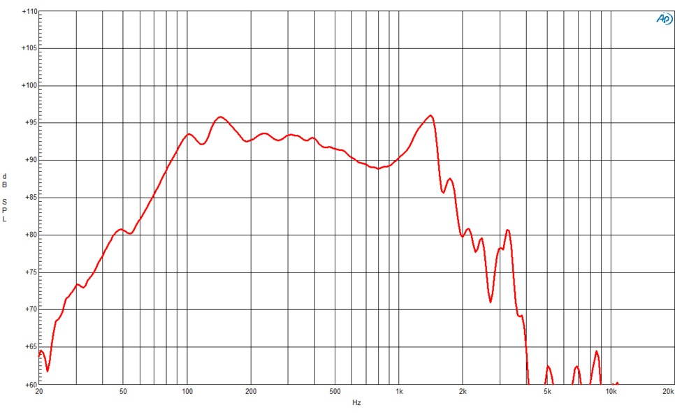 B&C Speakers 18DS115-8 18 in. 1700 watt Driver Subwoofer Speaker