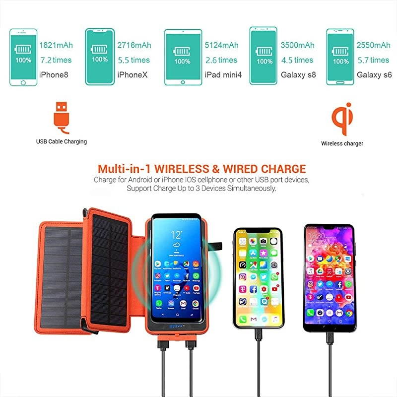 Power Bank,Portable Charger,Qi Wireless Charger 20000mAh with Dual 2.1A USB Outport,Waterproof External Battery Pack with Flashlight for iPhone,ipad, Cell Phone,More(Shockproof&Dustproof)