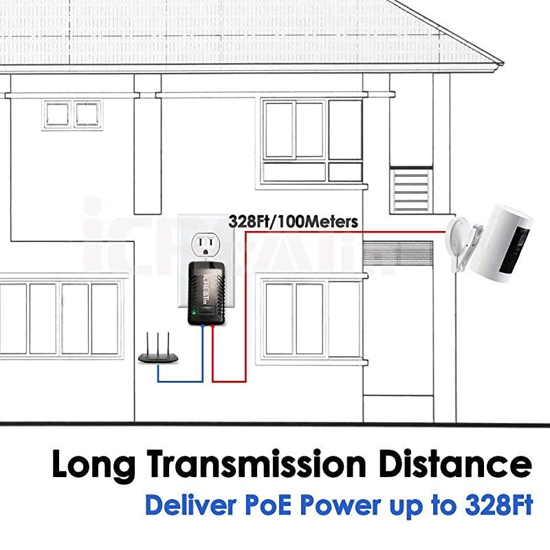 2Pack Wall PoE Injector Power Over Ethernet Adapter 8023af 48V 24W 05A for Security IP Cameras IP Phones 10100Mbps