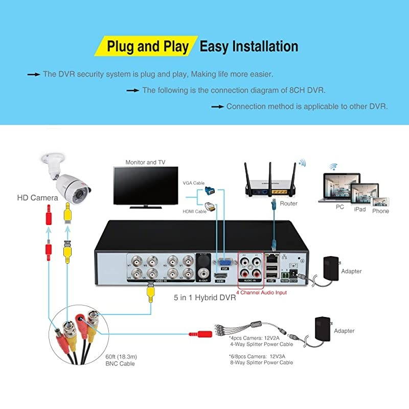 8CH Full HD 1080P Expandable Security Camera System 5in1 Surveillance DVR with 1TB Hard Drive and 4 20MP Waterproof Outdoor Indoor Dome Camera Free APP Remote Viewing and Email Alert