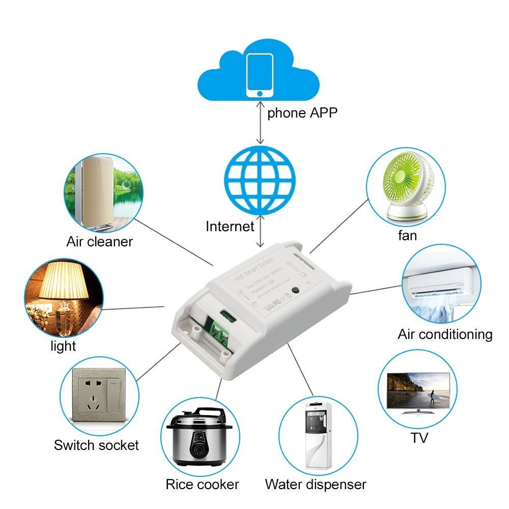 Wifi Switch DIY Smart Wireless Remote Switch Compatible with Alexa for Google Home Timer 10A/2200W Switch