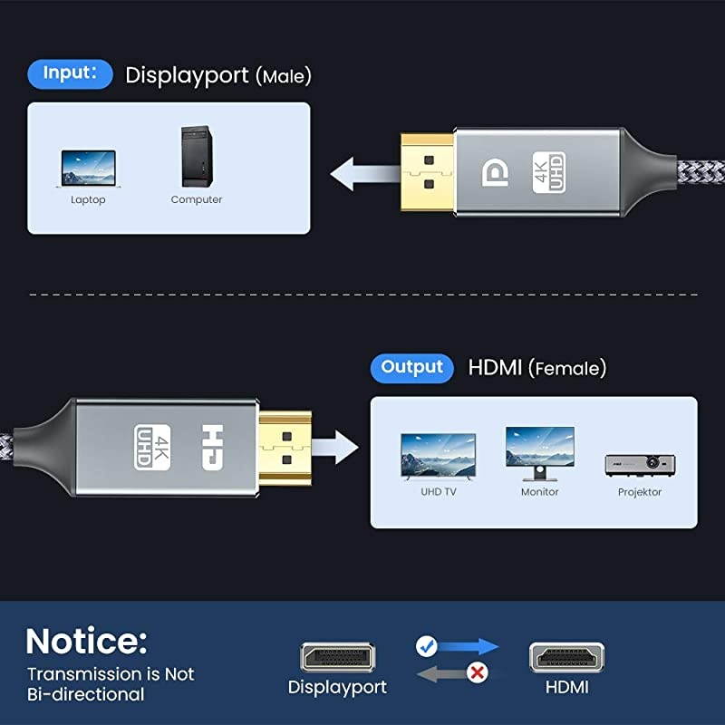 DisplayPort to HDMI Cable 10Ft 4K UHD Nylon Braided GoldPlated DPtoHDMI Unidirectional Cord DP to HDMI Male Chords Display Port to HDTV Monitor Video Cable DP Ports to HDMI Ports Connector