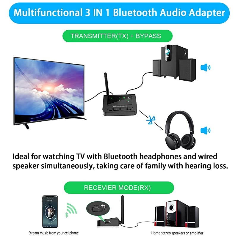 Long Range Bluetooth 50 Transmitter Receiver for TV 40MS Low Latency Wireless HD Audio Adapter with PassThru for Home Stereo Optical AUX RCA Always ON Dual Stream Pair with AirPods