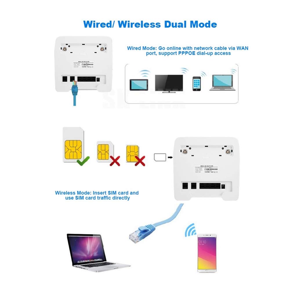 KuWFi 4G LTE WiFi Router Unlocked Wireless CPE Routers with SIM Card Slot LAN Port Support 4G to Wired Network up to 32 Users Devices Work for Caribbean/Europe/Asia/Middle East/Africa