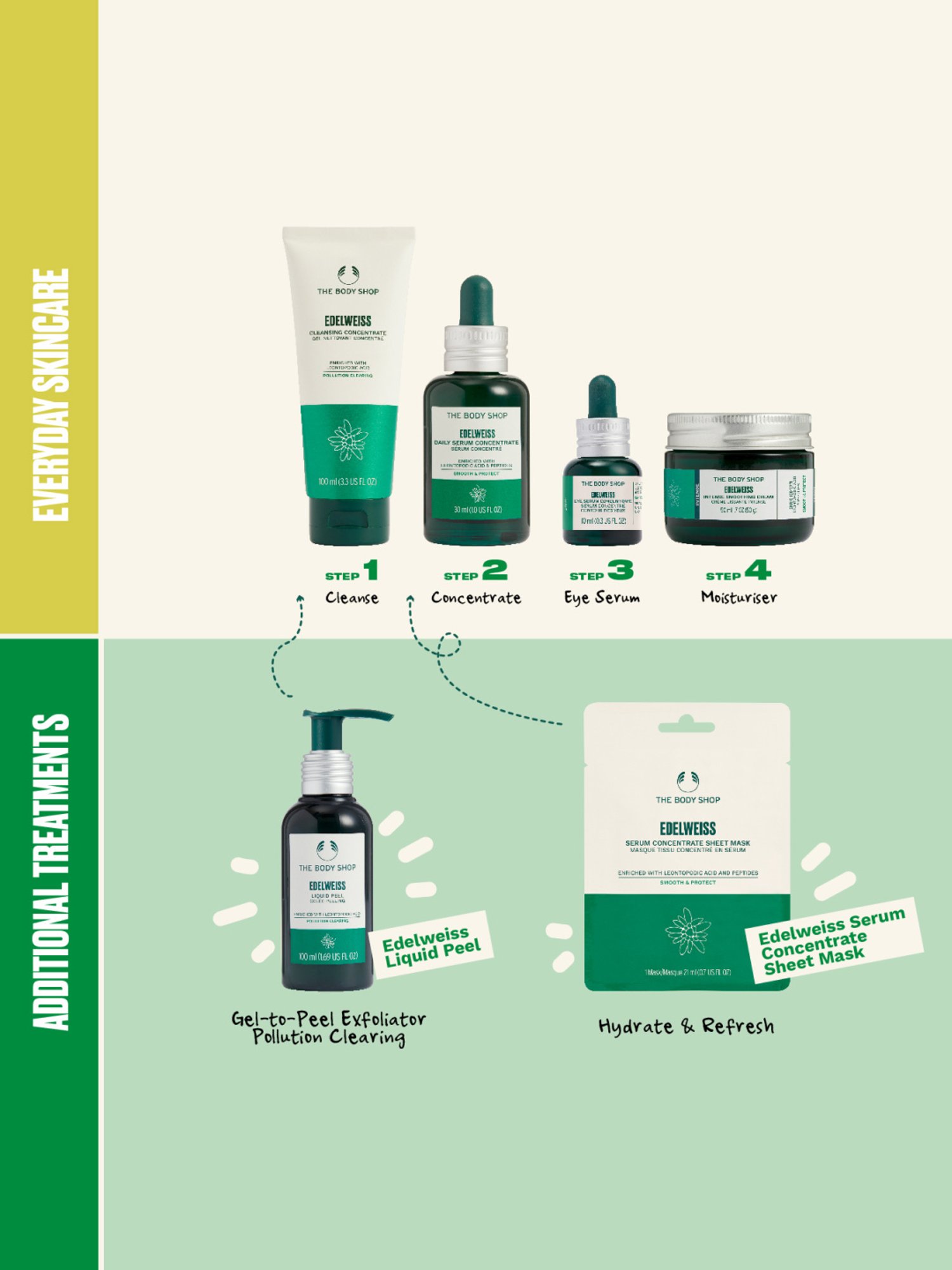 The Body Shop Edelweiss Eye Concentrate - 10 ml