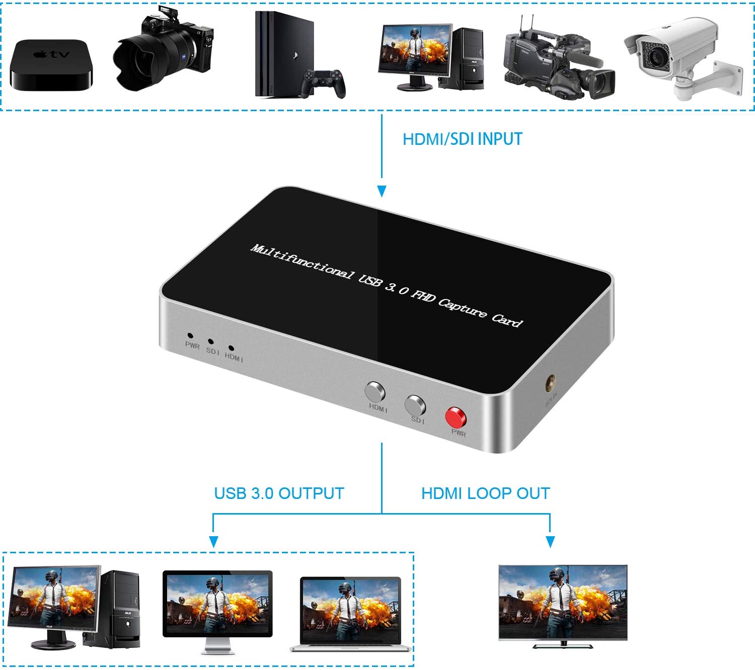 DIGITNOW USB3.0 HDMI/SDI Audio Video Capture Card with HDMI Loop Out for Windows, Linux, OS X (Mac),1080P 60fps Game Dongle Grabber External SDI HDMI Video Capture for Game Streaming Video Recording