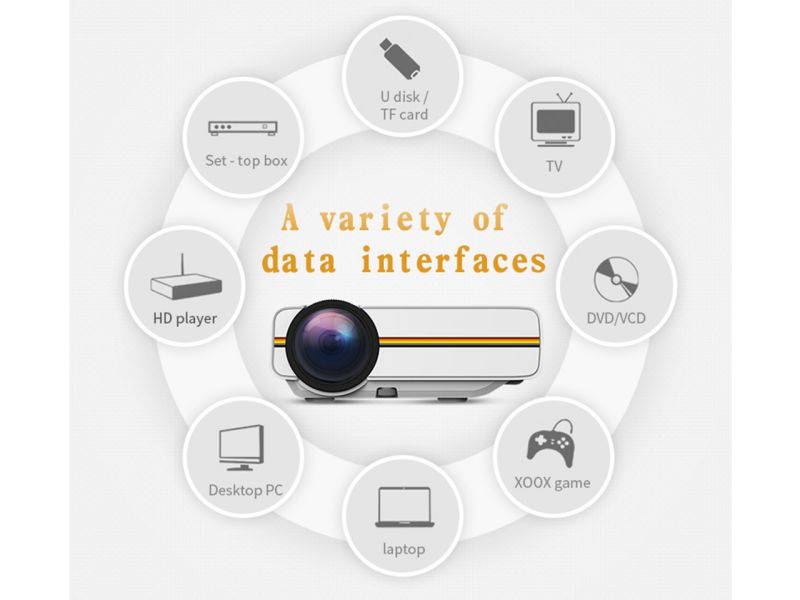 YG400 Mini Portable LED Projector 1000Lumens 800*480dpi LCD HomeTheater Projector Support 1080P Proyector HDM VGA USB Projector