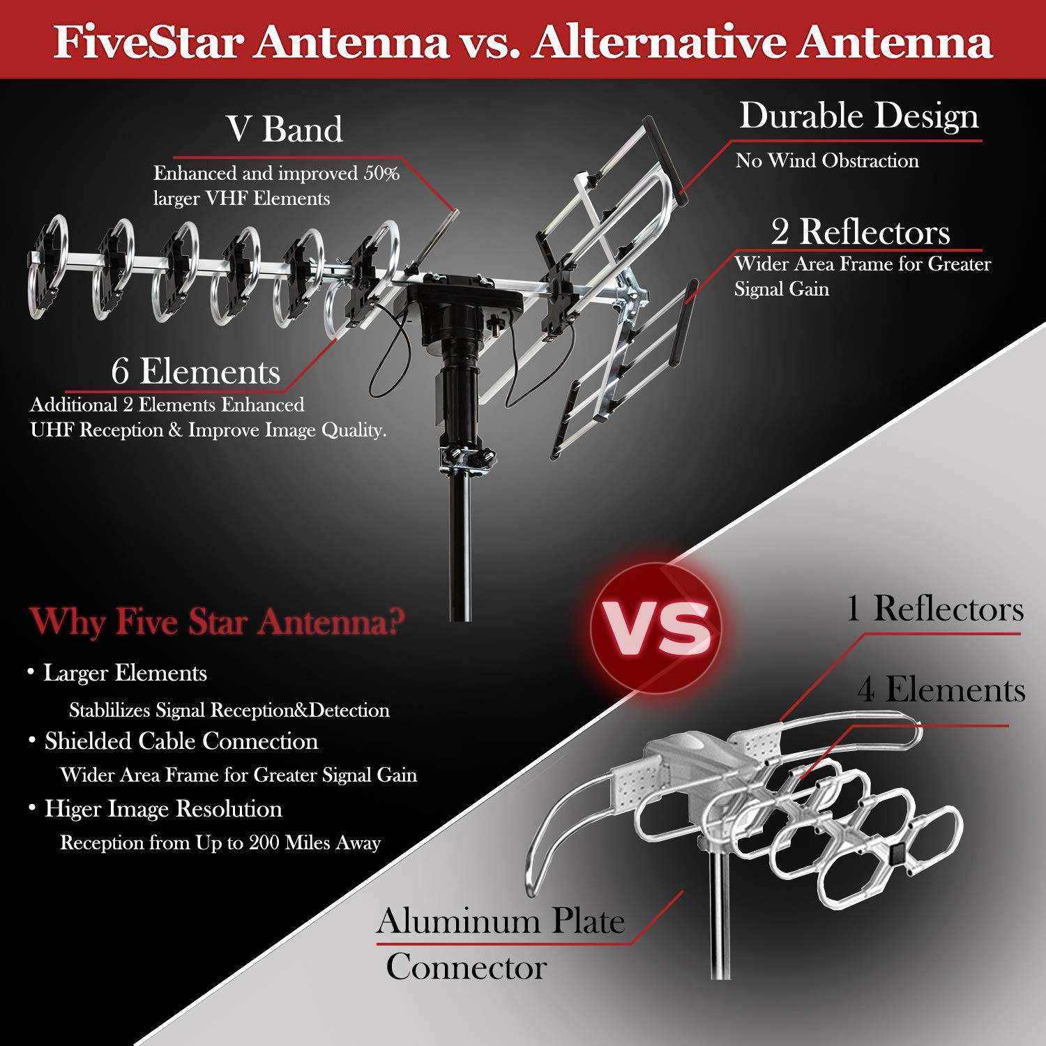 FiveStar Outdoor HD TV Antenna 2019 Newest Model Up to 200 Miles Long Range with Motorized 360 Degree Rotation, UHF/VHF/FM Radio with Infrared Remote Control Advanced Design