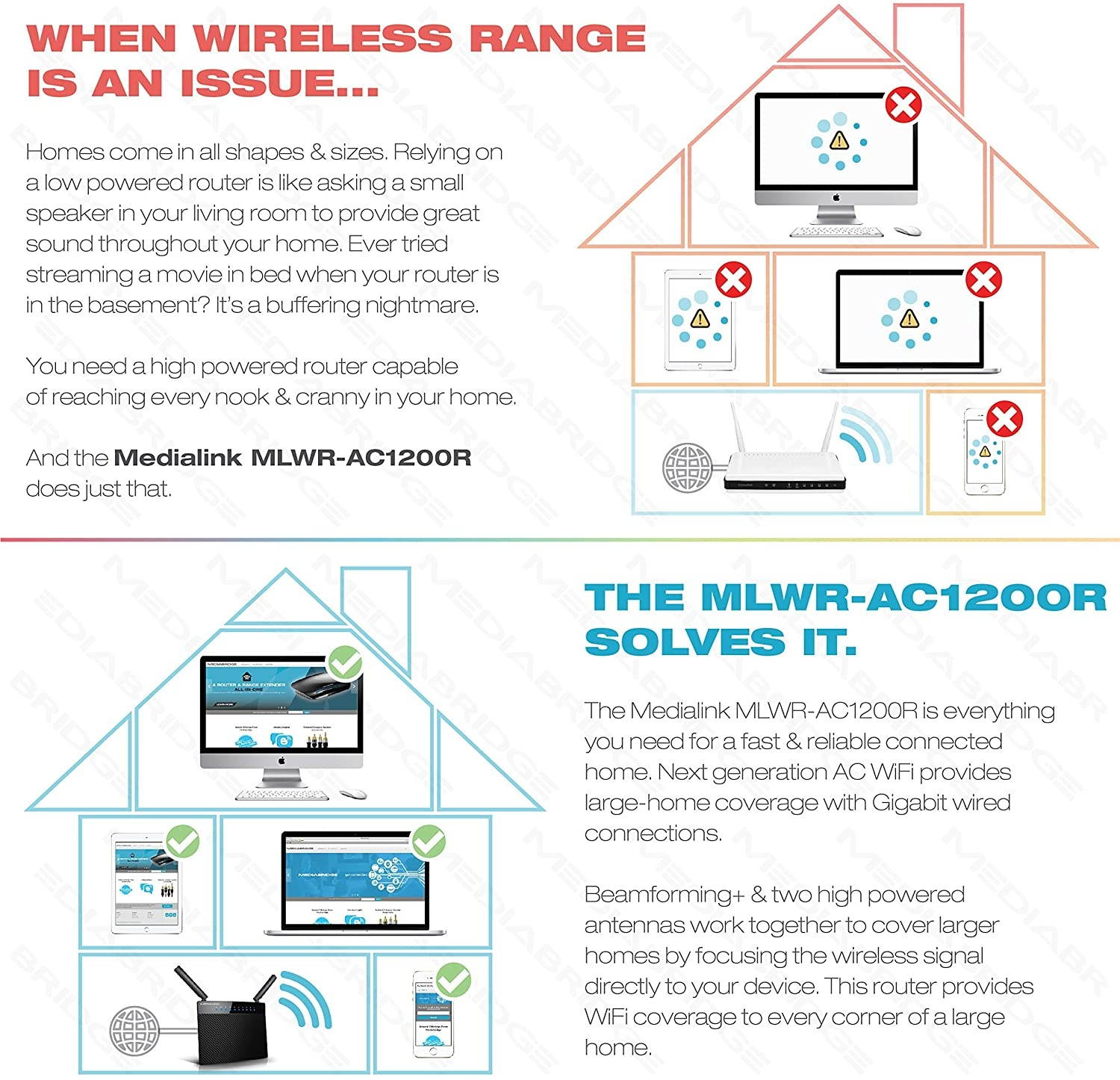 Medialink AC1200 Wireless Gigabit Router - Gigabit (1000 Mbps) Wired Speed & AC 1200 Mbps Combined Wireless Speed (Part# MLWR-AC1200R) (Renewed)