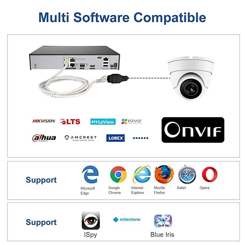 5MP IP POE Dome Camera with Audio, PoE IP Security Camera, Indoor Outdoor IP66 Weatherproof White Dome Camera, Wide Angle 2.8 mm Lens Camera with 98ft Night Vision, 3.5in Base