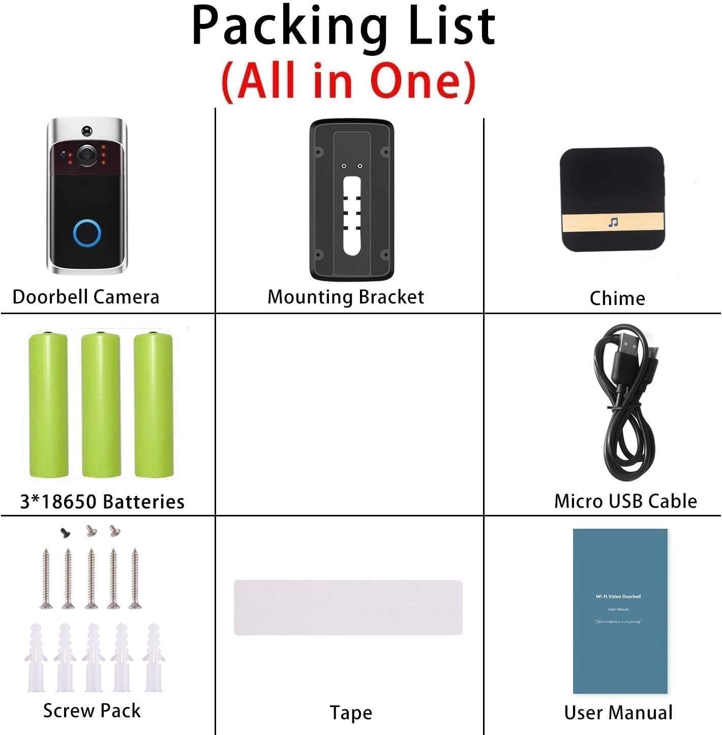 Video Doorbell Camera (2021 Upgraded), Wi-Fi with Smart PIR Motion Detection, Wide Angle, Night Vision, Real-Time Notification, Two-Way Talk, is Included (Doorbell & Chime)