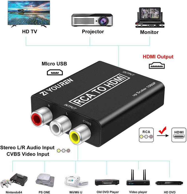 RCA to HDMI Converter 1080P RCA Composite CVBS Video Audio Converter Adapter Supporting PAL/NTSC for TV/PC/ PS3/ STB/Xbox VHS/VCR/Blue-Ray DVD Players