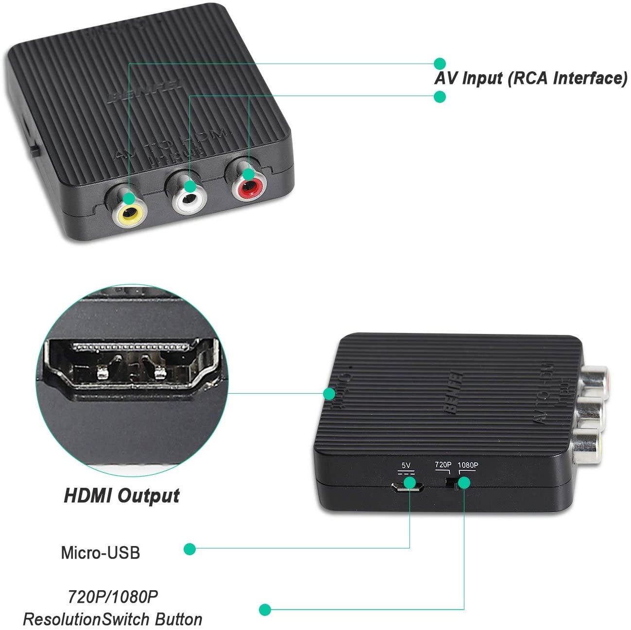 RCA to HDMI, BENFEI RCA Composite CVBS AV to HDMI Adapter Supports PAL/NTSC Compatible for WII, WII U, PS one, PS2, PS3, STB, Xbox, VHS, VCR, Blue-Ray DVD Players