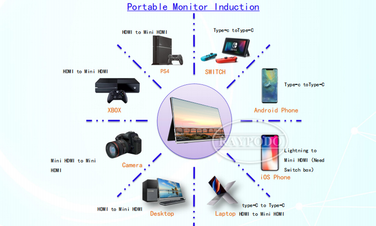 Raypodo New development 15.6 inch 16.1-inch touch screen monitor with Type-C HDMI interface