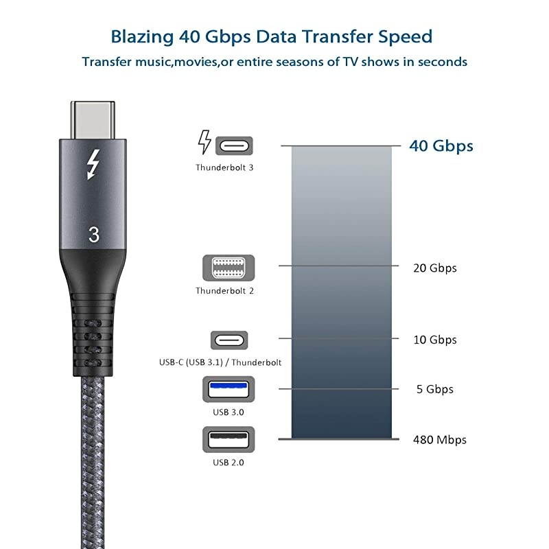 Thunderbolt 3 Cable 33Ft1M40Gbps  TB 3 USB 40 Cable 20V5A 100W Supports 1x 5K 60hz or Double 4K 60hz Monitor External SSD eGpu USBC Docking Station