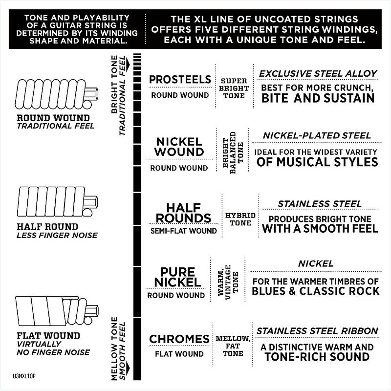 D'Addario EXL110 Nickel Light Electric Guitar Strings 10-Pack