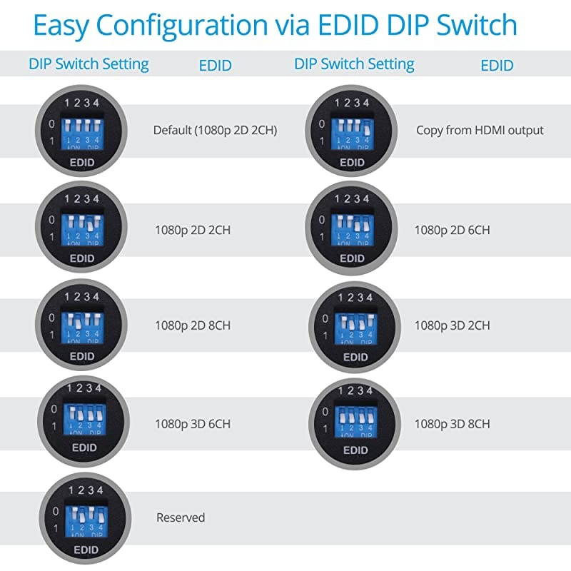 J-Tech Digital Premium Quality SPDIF TOSLINK Digital Optical Audio 1x3 Splitter (One Input 3 Outputs)