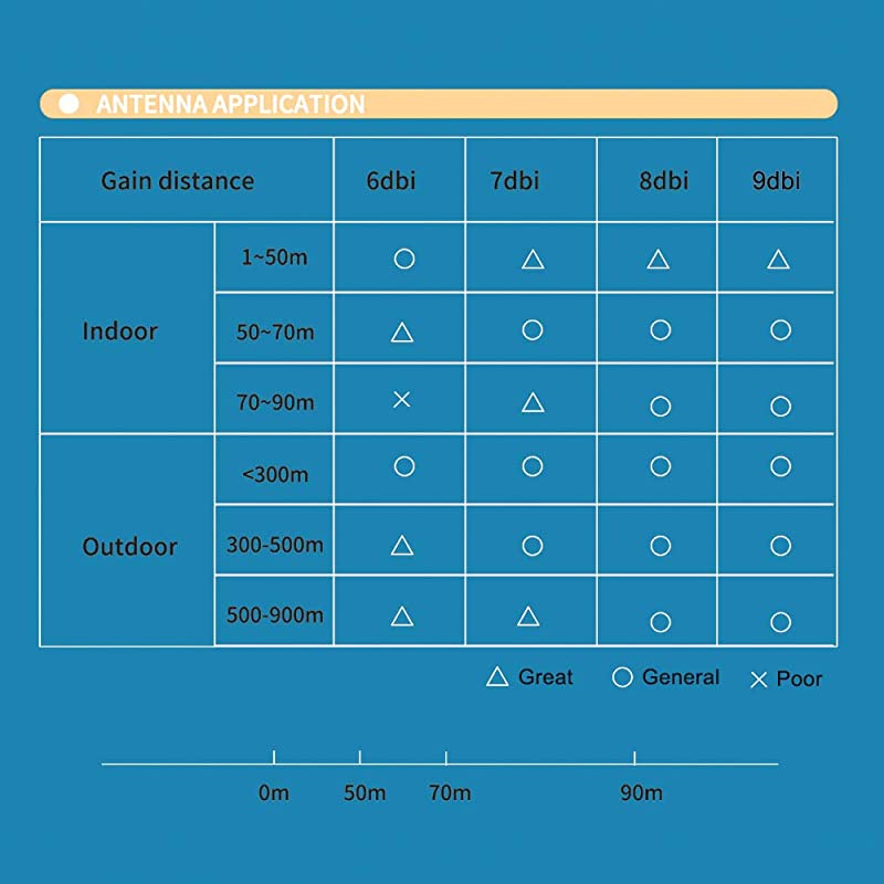 24GHz 58GHz Dual Band WiFi Antenna 3Pack OmniDirectional Wireless Antenna with RPSMA Connector for Wireless Network Router PCIPCIe Card USB Adapter IP Camera
