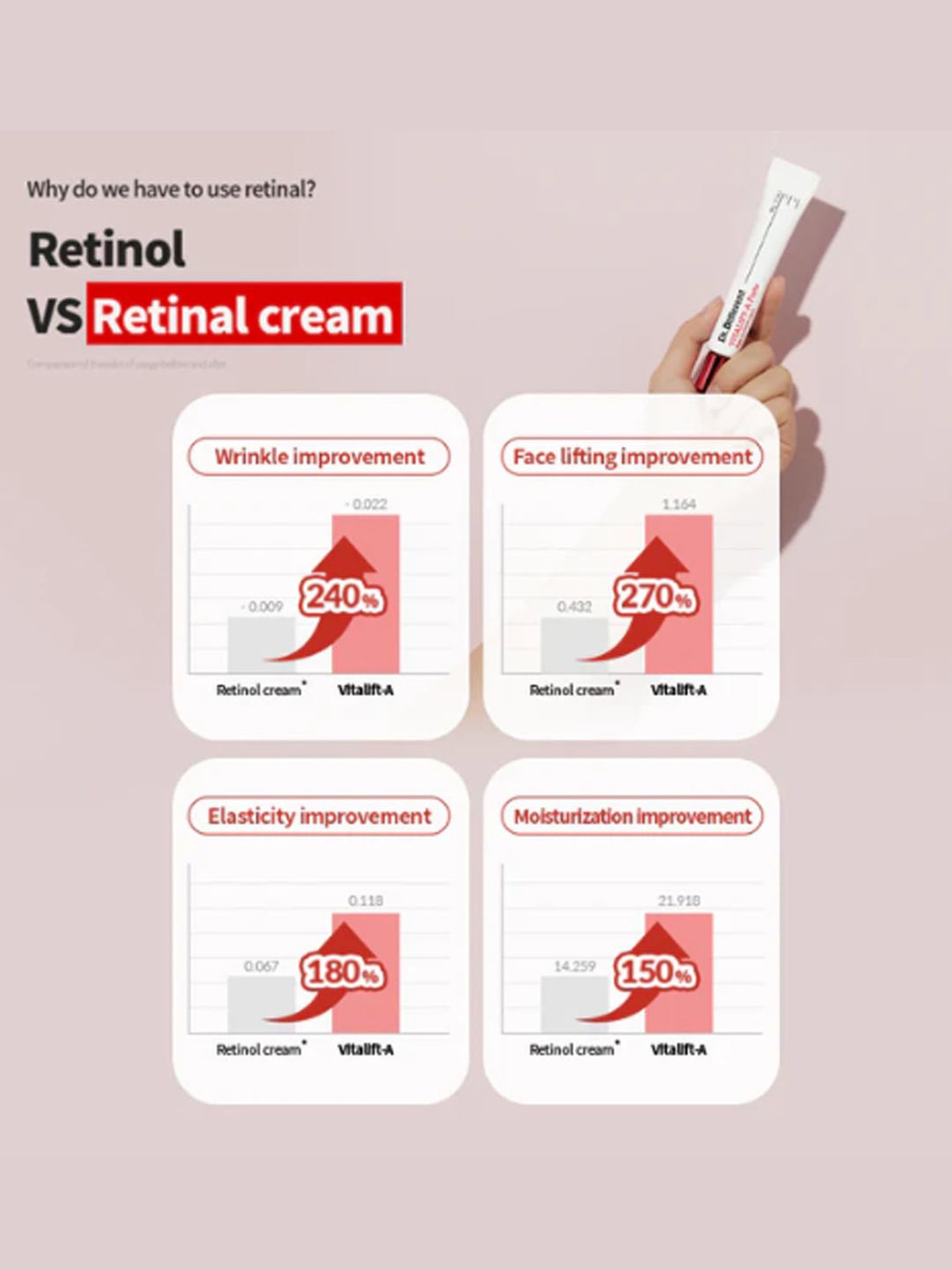 Biotique Wheatgerm Anti-Ageing Night Cream - 50 gm