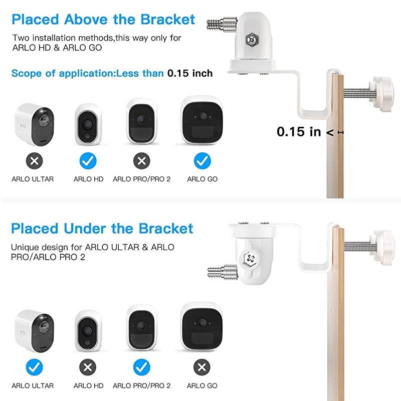 Gutter Mount for Arlo Pro 3, Arlo Pro 4, Arlo Ultra, Arlo Essential, eufy Cam and Other Arlo Cameras (White, 1Pack by )