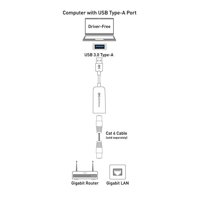 USB to Ethernet Adapter USB 30 to Ethernet Supporting 101001000 Mbps Ethernet Network in Black