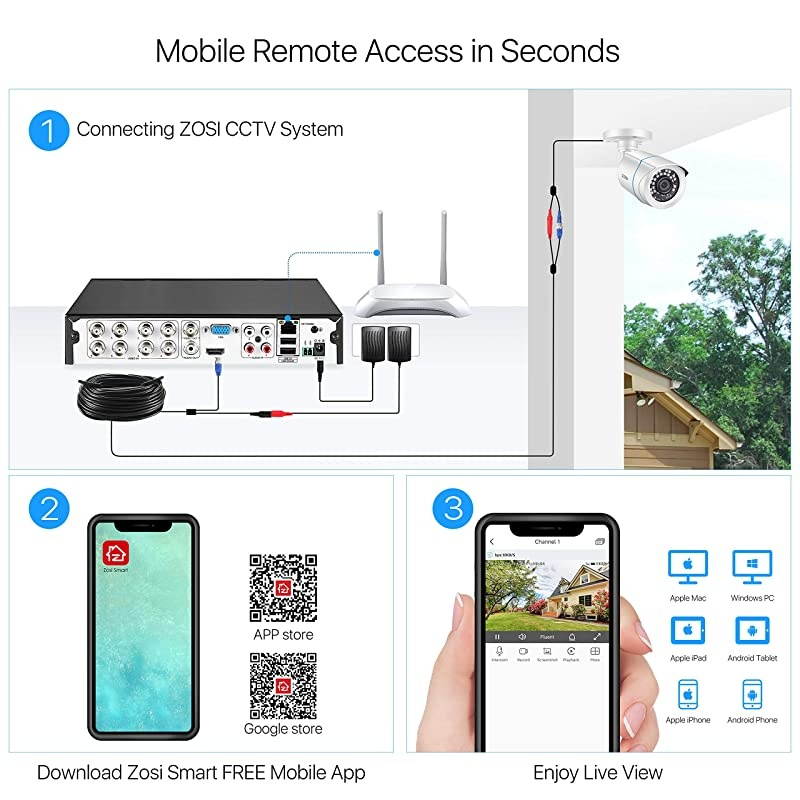 1080P H.265+ Home Security Camera System,5MP Lite 8 Channel CCTV DVR Recorder with Hard Drive 1TB and 8 x 1080p Weatherproof Bullet Camera Outdoor Indoor with 80ft Night Vision, Motion Alerts