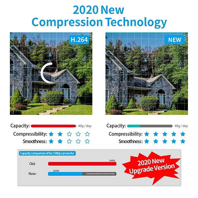 90 Days Storage ? Wireless Security Camera System, 8 Channel NVR HD 1080P Home Surveillance WiFi Cameras Systems with 6TB Hard Drive