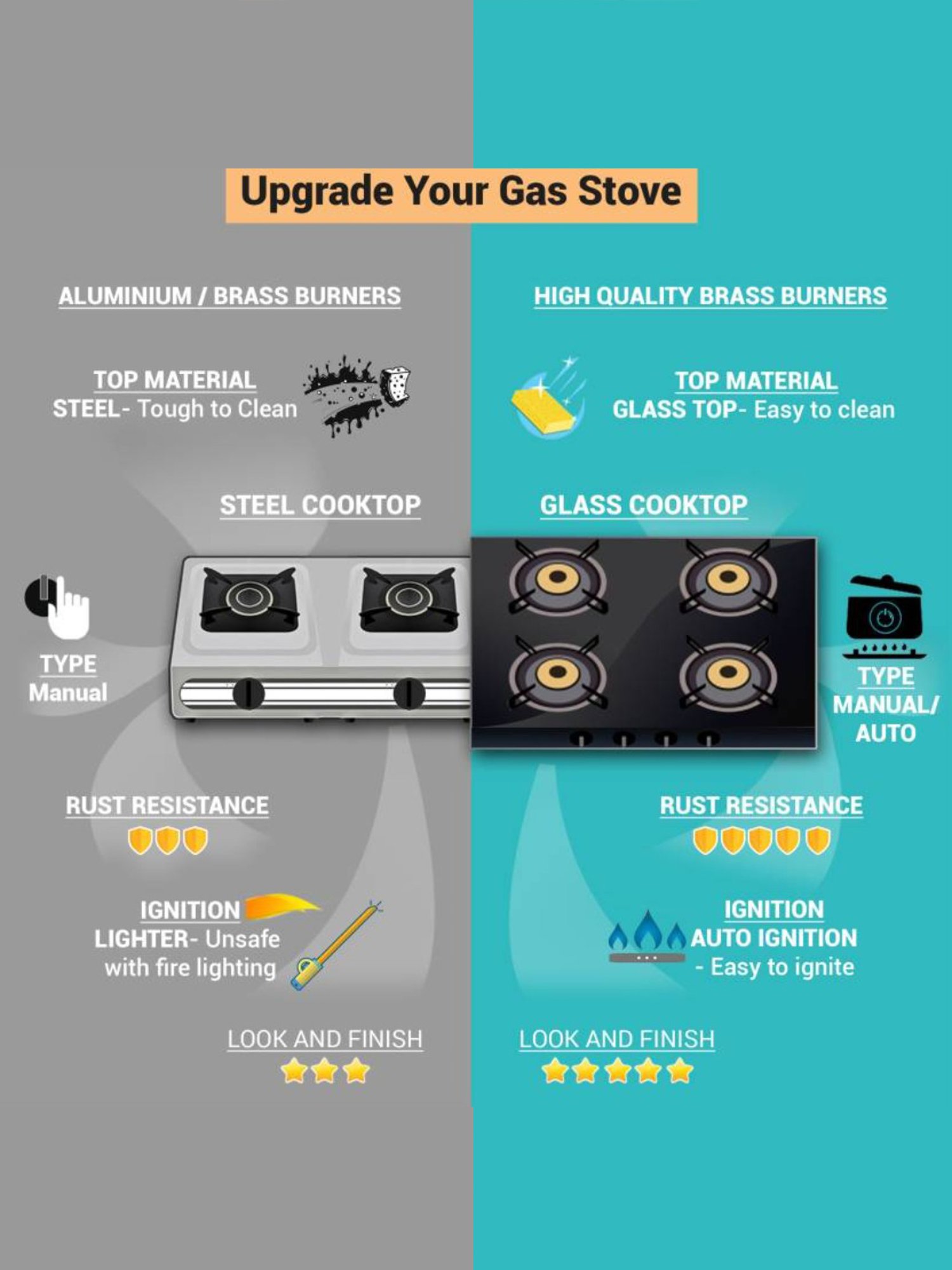 Pigeon Blackline Smart Black Glass Manual Gas Stove (2 Burners)