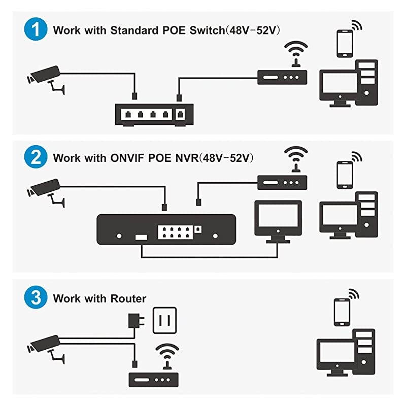 POE Camera  3Megapixels POE IP Security Surveillance Camera Outdoor IR Night Vision 65100ft H265 Video Compression IP66 Waterproof Smart Motion Detection Onvif CompatibleSeries A