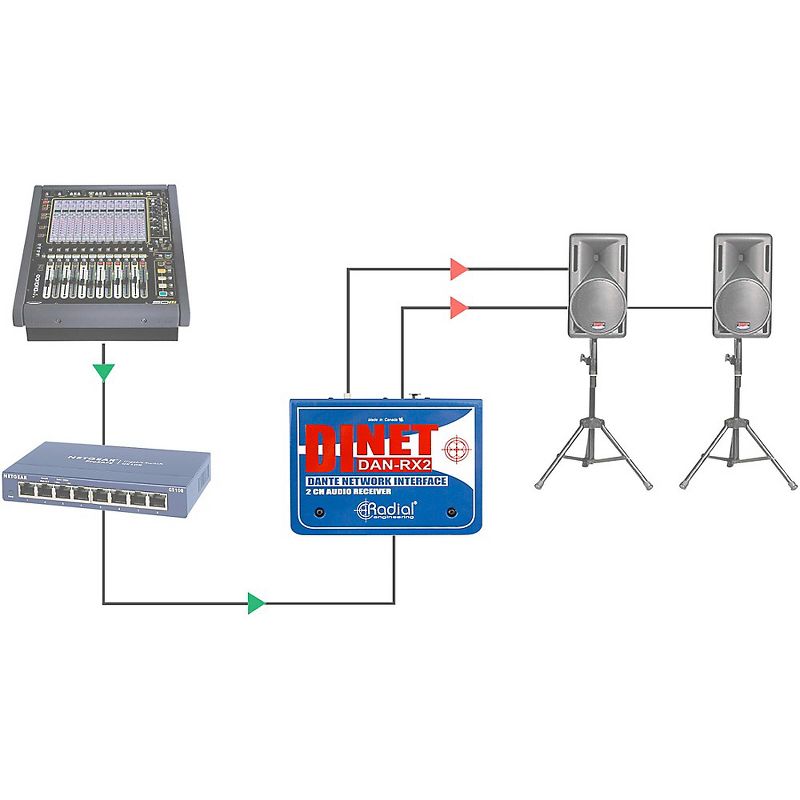 Radial Engineering DiNET DAN-RX2 2-Channel Dante Network Receiver