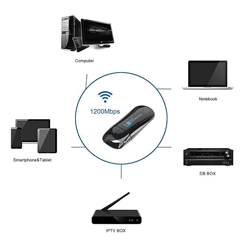 5.8G USB WiFi Bluetooth Adapter,  Dual Band WiFi Network Adapter&Bluetooth 4.1 Transmitter LAN Card AC1200 Internal Antenna for Desktop/Laptop/PC (1200M Internal Antenna)