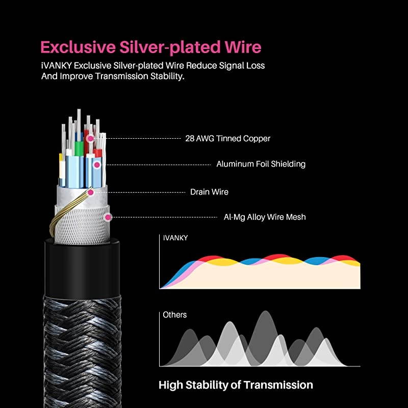 DisplayPort Cable 1.4,  8K DP Cable 6.6ft [8K@60Hz, 4K@144Hz, 1080P@240Hz], Support HBR3, 32.4Gbps, HDCP 2.2, HDR, Compatible for Gaming Monitor, TV, PC, Laptop and More
