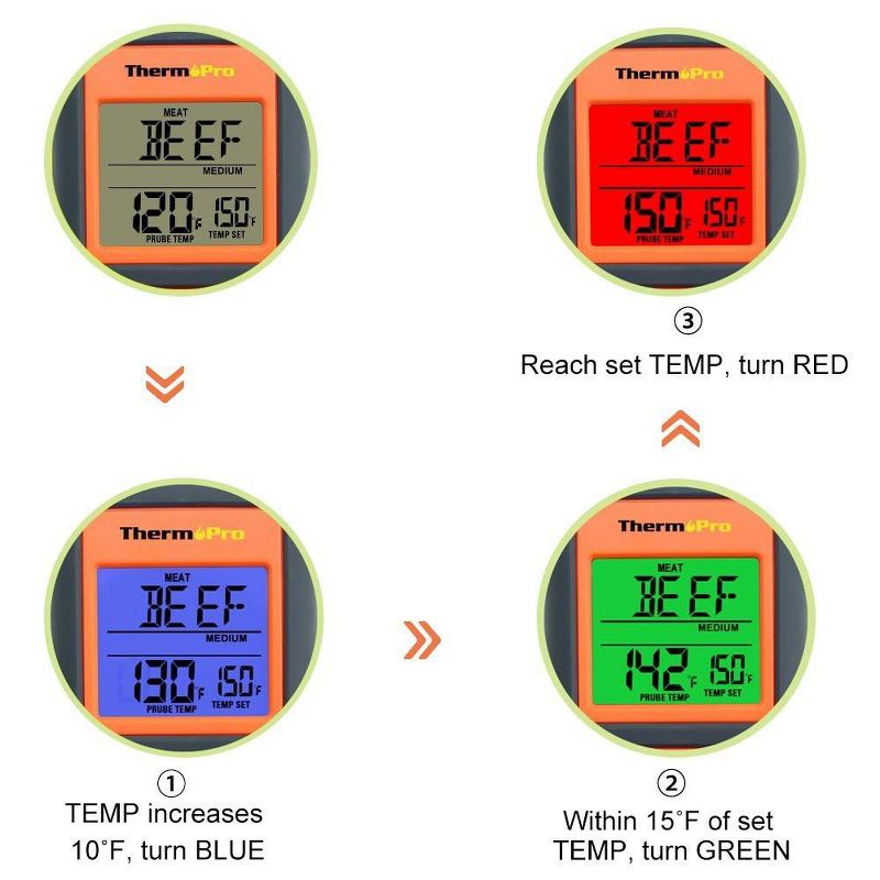 ThermoPro TP-07S Digital Wireless Meat Thermometer.