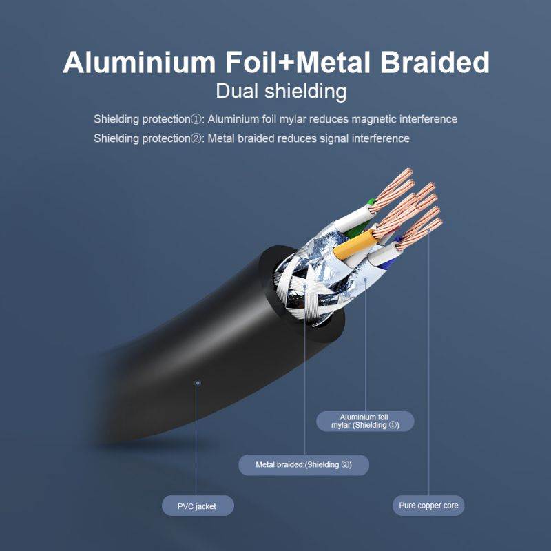 VENTION Cat 7 Ethernet Cable Gigabit Fast Speed Flat Network Cable RJ45 Dual Shielding Cable for Home Business 10M