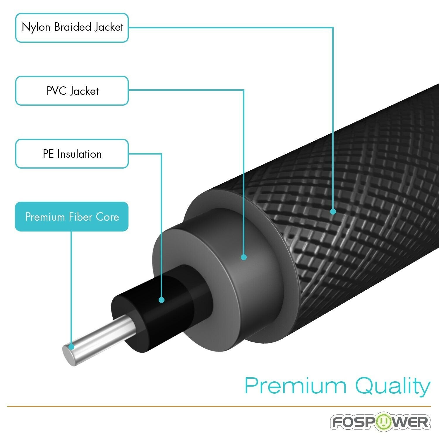 Largship 2x 15FT Gold Plated Nylon Braided Digital Optical Audio Toslink Cable