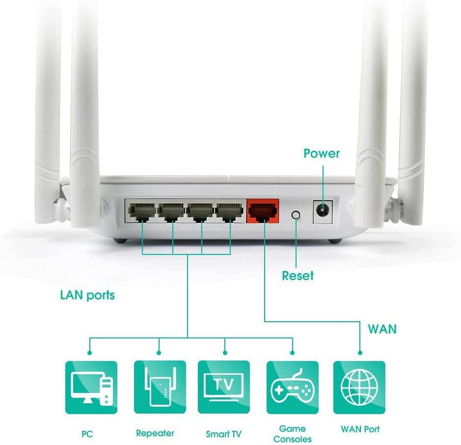 Gigabit WiFi RouterWAVLINK Home Router 1200Mbps WiFi RouterHigh Power Wireless Wi-Fi RouterDual Band 5Ghz+2.4Ghz with 2 x 2 MIMO 5dBi Antennas Internet Router