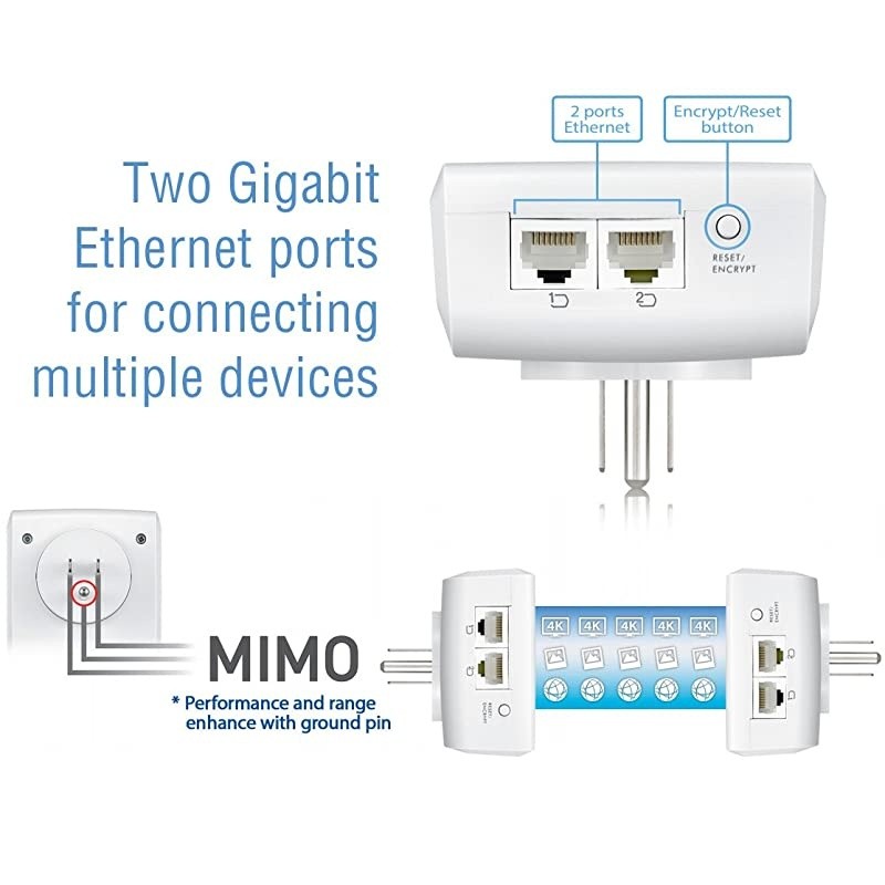 Powerline G.hn Powerline Adapter | Pass-Through Outlet | 1200Mbps | 2-Unit Kit | (GPL-1200PT-KIT)
