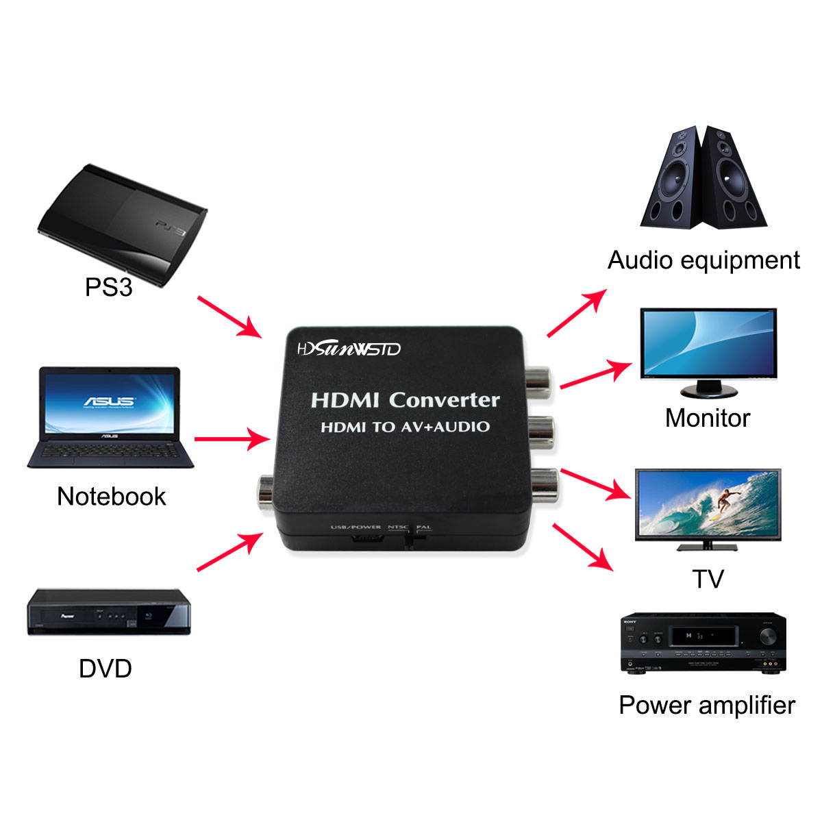 HDMI to RCA Audio Converter, HDMI to AV 1080P Converter, HDMI to 3RCA CVBS AV Composite Video Adapter Support SPDIF and Coaxial Audio NTSC PAL for TV/PC/PS3/Blue-ray DVD HDTV